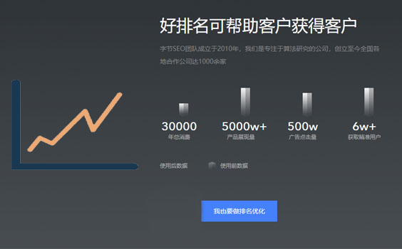 为什么要找排名优化公司